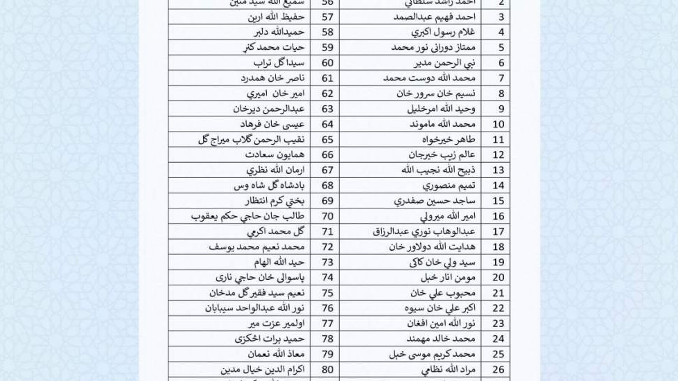 ۱۰۸ شهروند افغان از زندان‌های امارات آزاد شدند